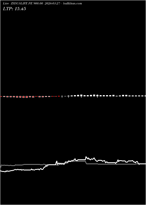  option chart ZYDUSLIFE PE 900.00 2026-01-27 