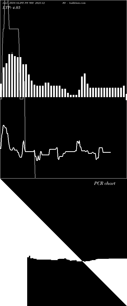  option chart ZYDUSLIFE PE 900 2025-12-30 