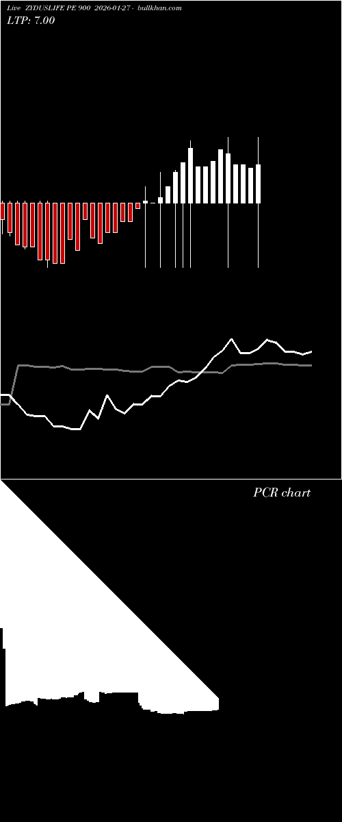 option chart ZYDUSLIFE PE 900 2026-01-27 