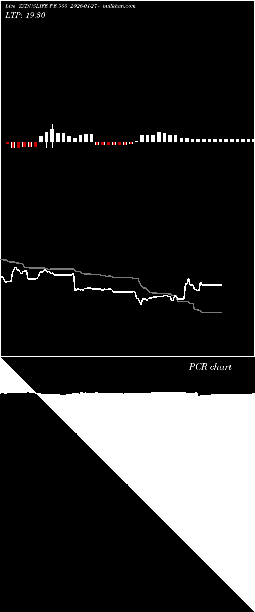  option chart ZYDUSLIFE PE 900 2026-01-27 