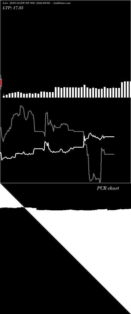  option chart ZYDUSLIFE PE 900 2026-03-30 