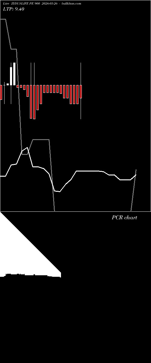  option chart ZYDUSLIFE PE 900 2026-05-26 