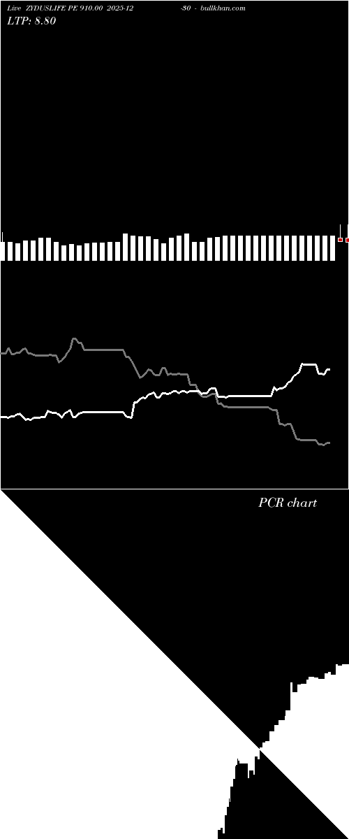 option chart ZYDUSLIFE PE 910.00 2025-12-30 