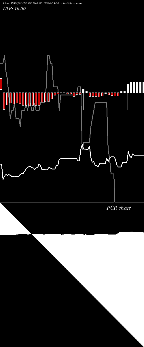  option chart ZYDUSLIFE PE 910.00 2026-03-30 