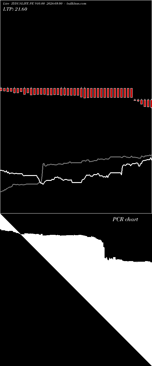  option chart ZYDUSLIFE PE 910.00 2026-03-30 