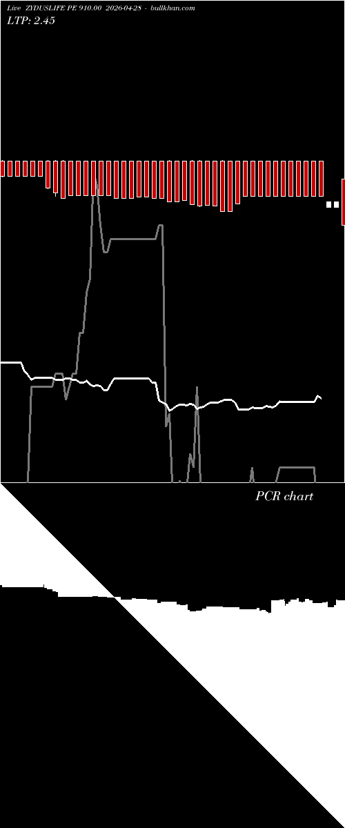  option chart ZYDUSLIFE PE 910.00 2026-04-28 