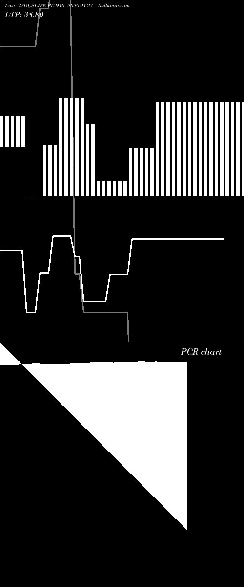  option chart ZYDUSLIFE PE 910 2026-01-27 