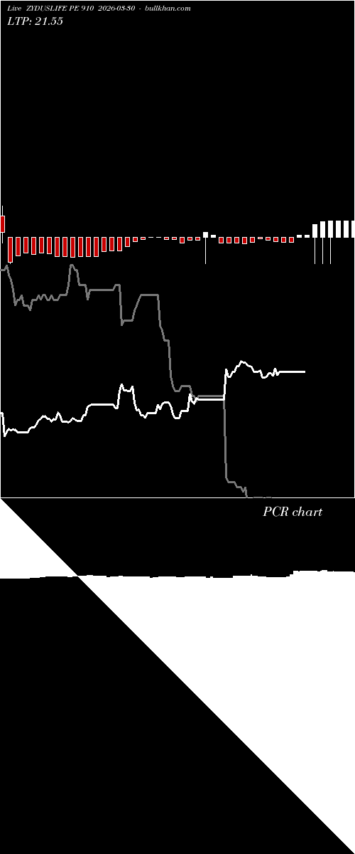  option chart ZYDUSLIFE PE 910 2026-03-30 