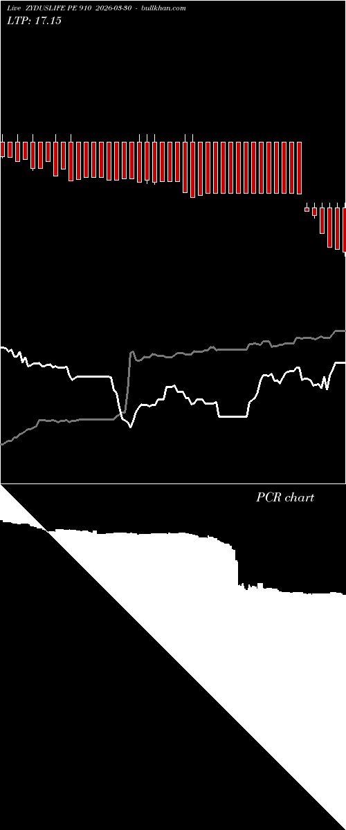  option chart ZYDUSLIFE PE 910 2026-03-30 