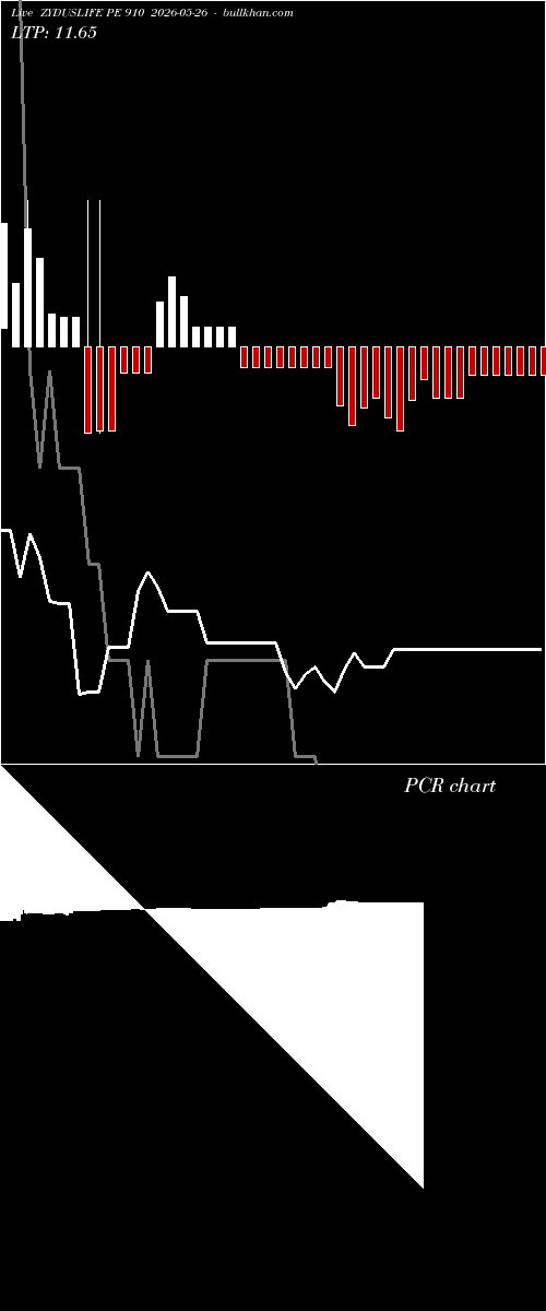  option chart ZYDUSLIFE PE 910 2026-05-26 