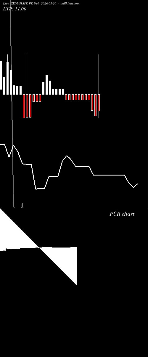  option chart ZYDUSLIFE PE 910 2026-05-26 