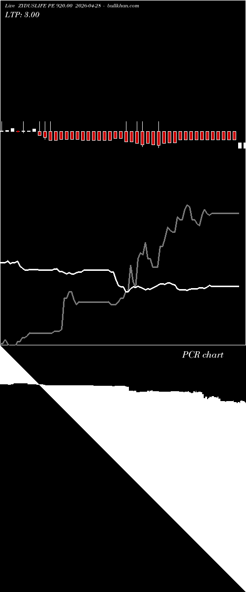  option chart ZYDUSLIFE PE 920.00 2026-04-28 