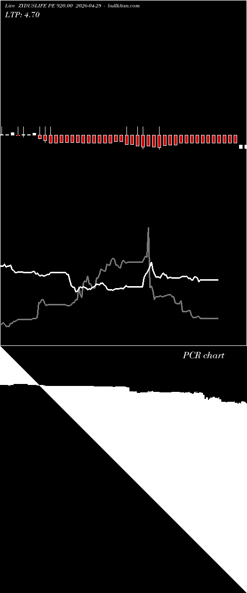 option chart ZYDUSLIFE PE 920.00 2026-04-28 