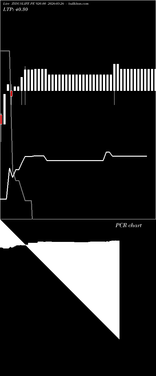  option chart ZYDUSLIFE PE 920.00 2026-05-26 