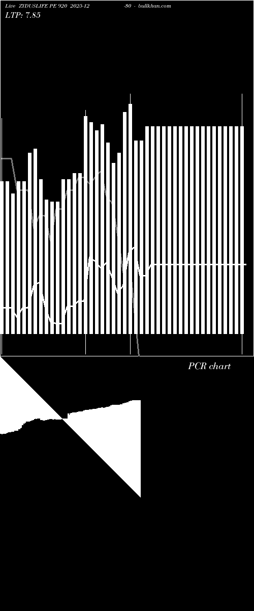 option chart ZYDUSLIFE PE 920 2025-12-30 