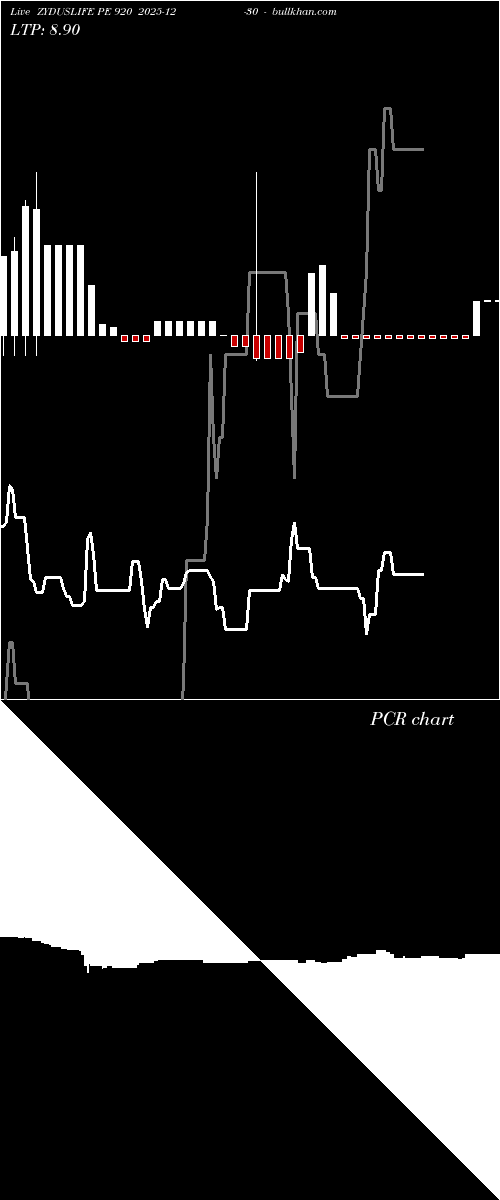  option chart ZYDUSLIFE PE 920 2025-12-30 