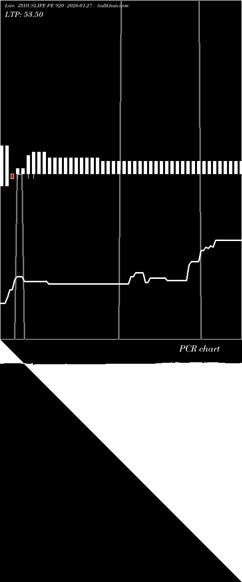  option chart ZYDUSLIFE PE 920 2026-01-27 