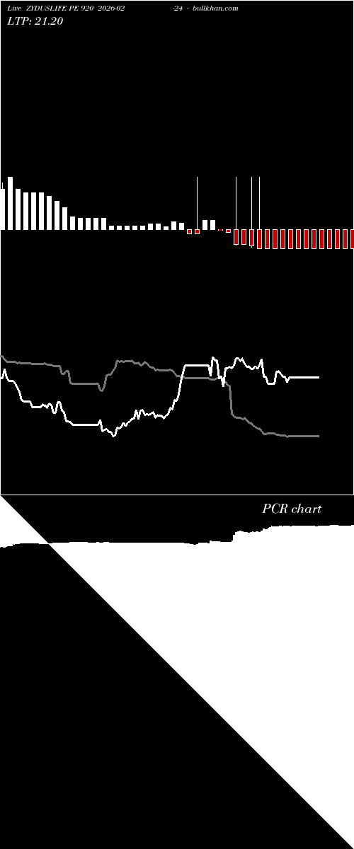  option chart ZYDUSLIFE PE 920 2026-02-24 
