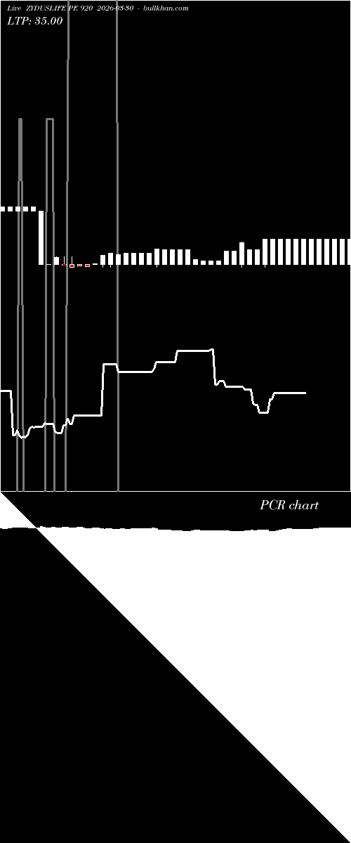  option chart ZYDUSLIFE PE 920 2026-03-30 