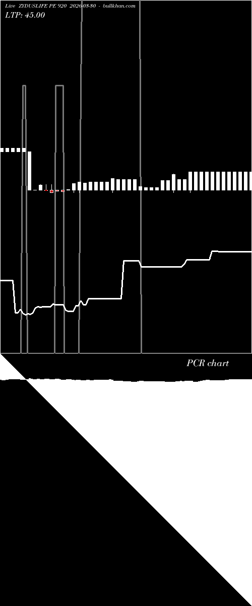  option chart ZYDUSLIFE PE 920 2026-03-30 
