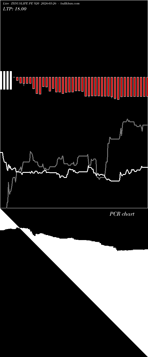  option chart ZYDUSLIFE PE 920 2026-05-26 