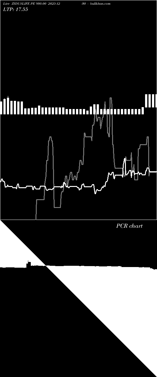  option chart ZYDUSLIFE PE 930.00 2025-12-30 