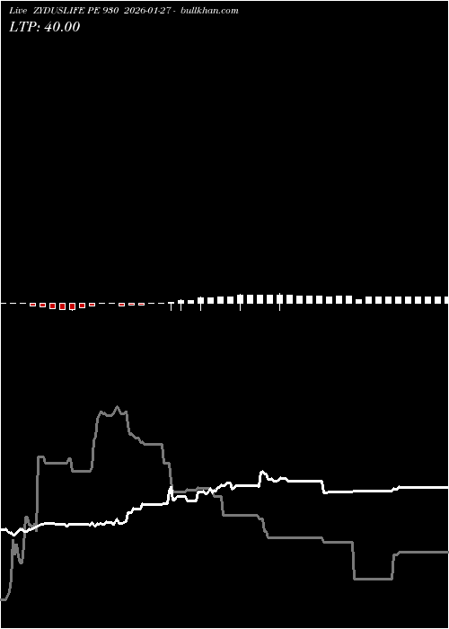  option chart ZYDUSLIFE PE 930 2026-01-27 
