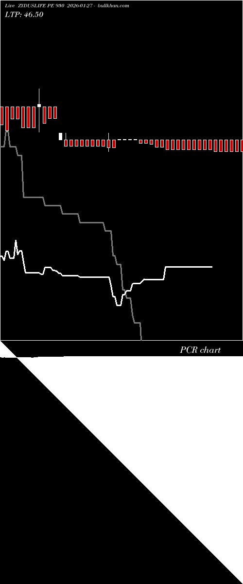  option chart ZYDUSLIFE PE 930 2026-01-27 