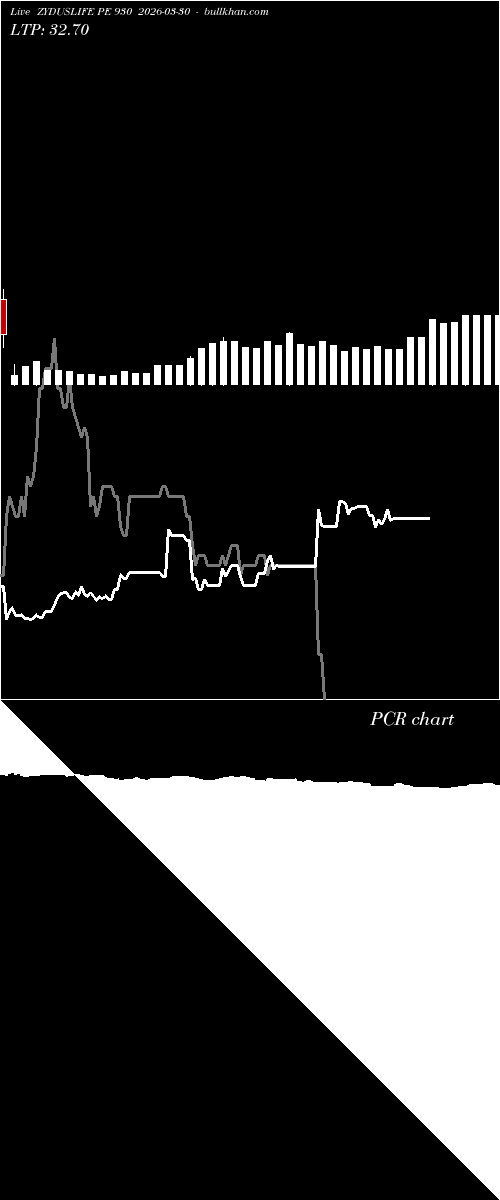  option chart ZYDUSLIFE PE 930 2026-03-30 