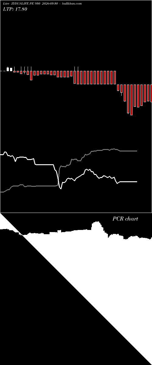  option chart ZYDUSLIFE PE 930 2026-03-30 