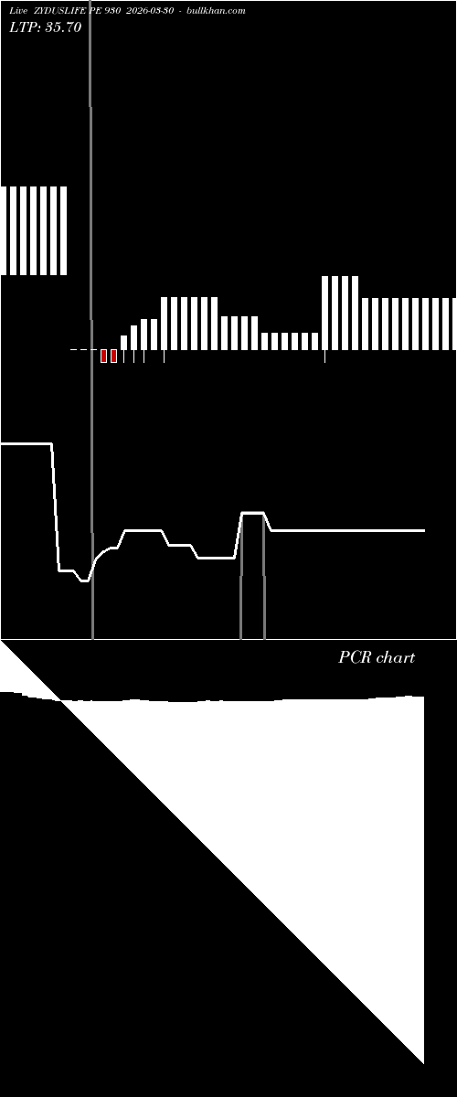  option chart ZYDUSLIFE PE 930 2026-03-30 