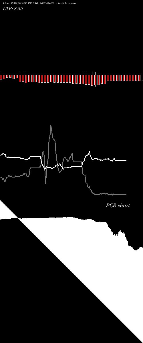  option chart ZYDUSLIFE PE 930 2026-04-28 