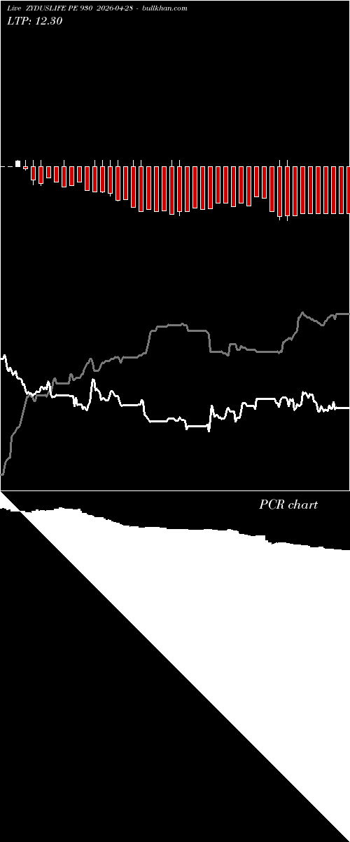  option chart ZYDUSLIFE PE 930 2026-04-28 