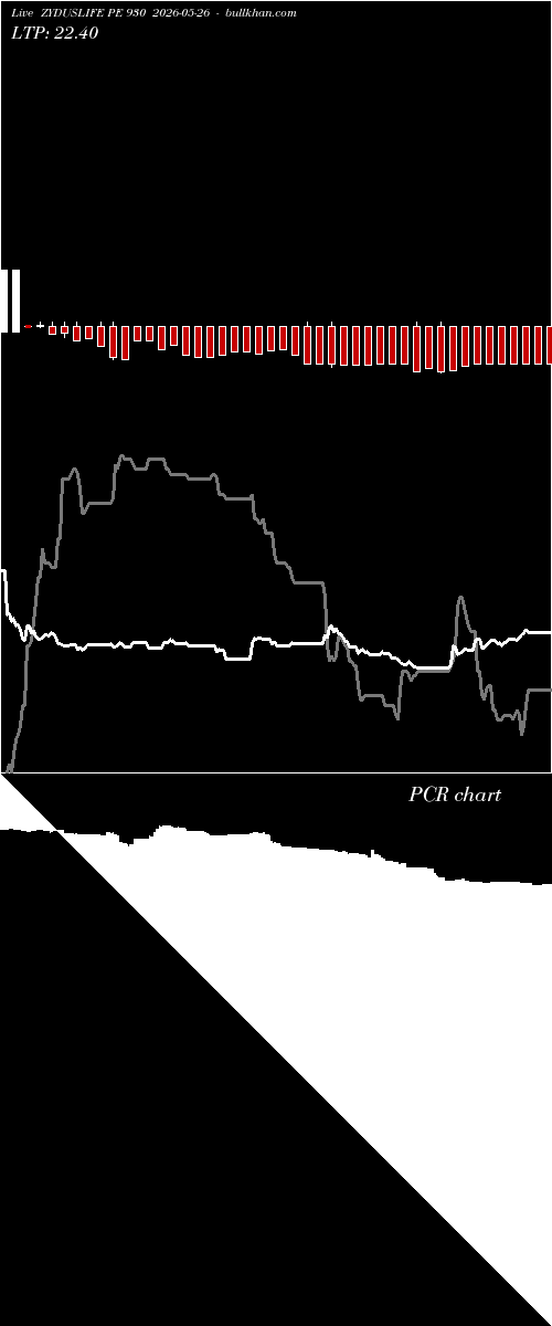  option chart ZYDUSLIFE PE 930 2026-05-26 