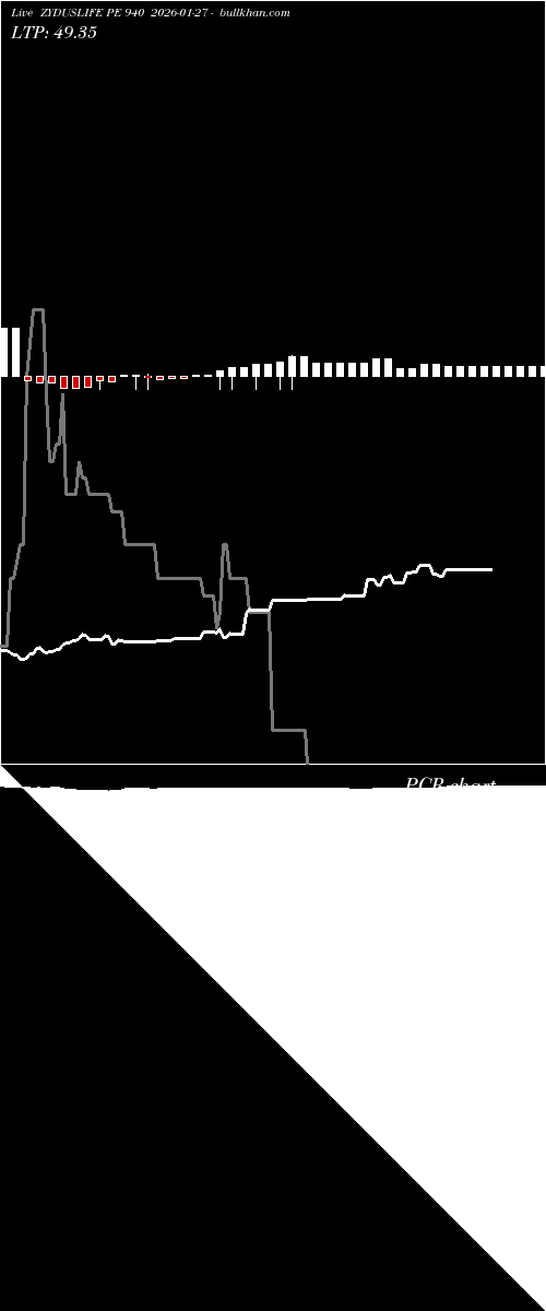  option chart ZYDUSLIFE PE 940 2026-01-27 