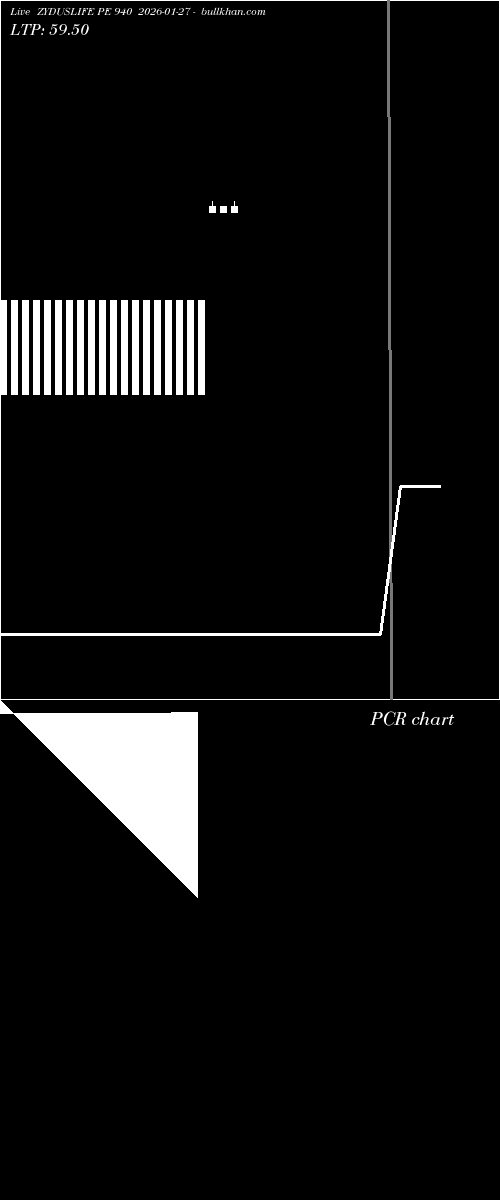  option chart ZYDUSLIFE PE 940 2026-01-27 