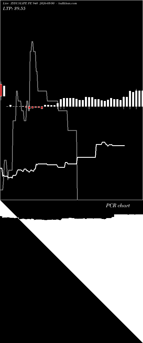  option chart ZYDUSLIFE PE 940 2026-03-30 