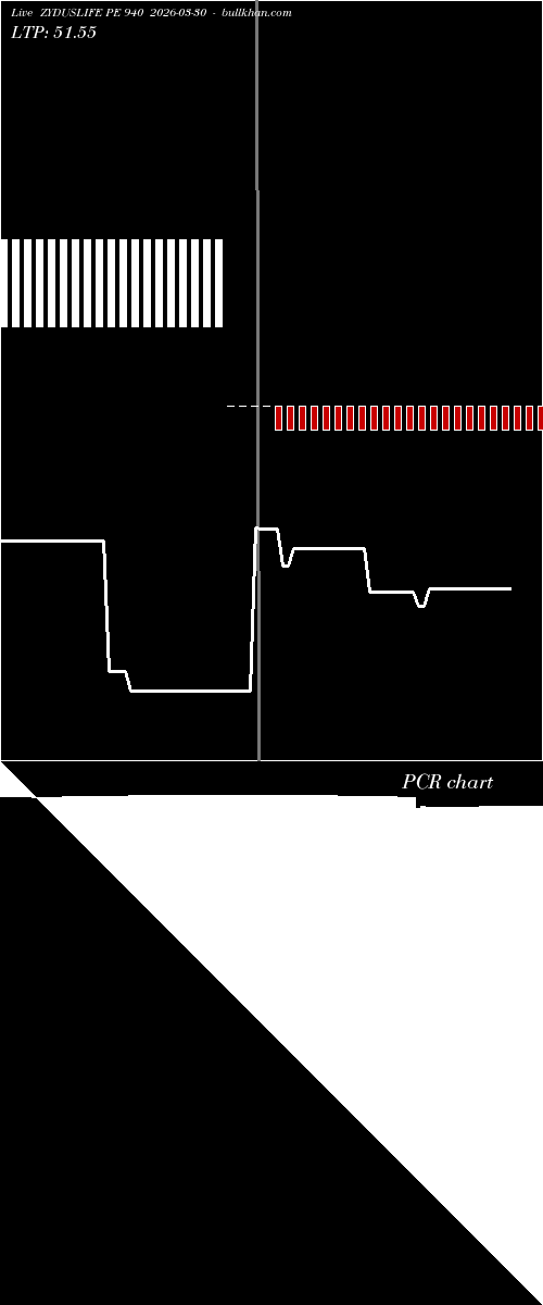  option chart ZYDUSLIFE PE 940 2026-03-30 