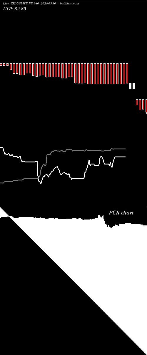  option chart ZYDUSLIFE PE 940 2026-03-30 
