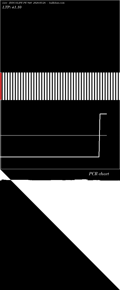  option chart ZYDUSLIFE PE 940 2026-05-26 