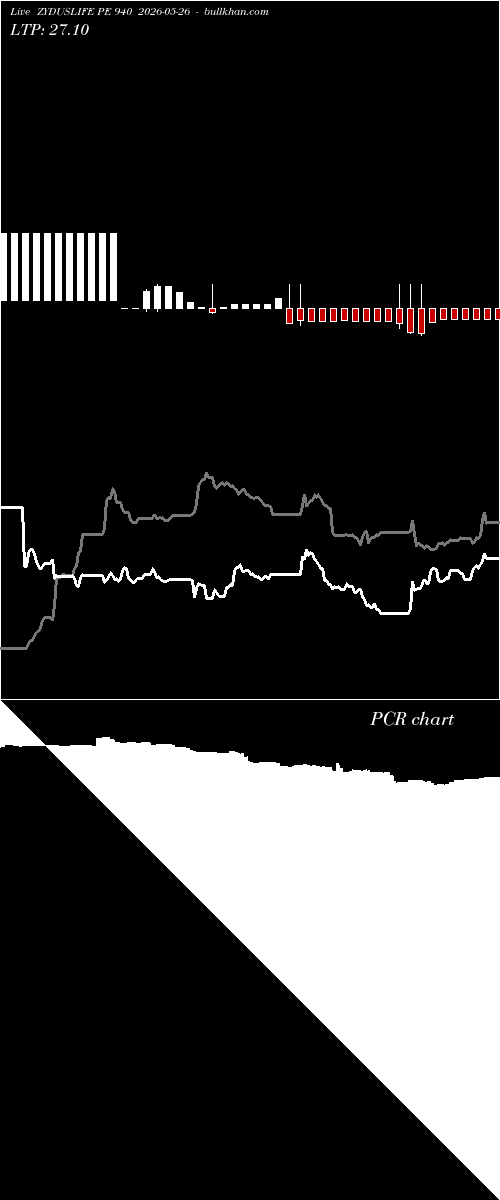  option chart ZYDUSLIFE PE 940 2026-05-26 
