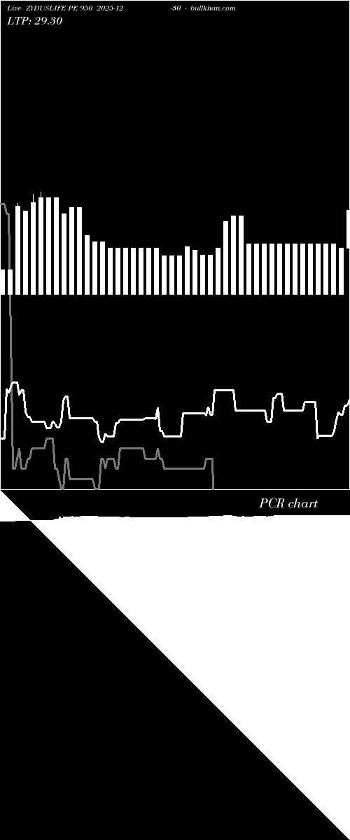  option chart ZYDUSLIFE PE 950 2025-12-30 