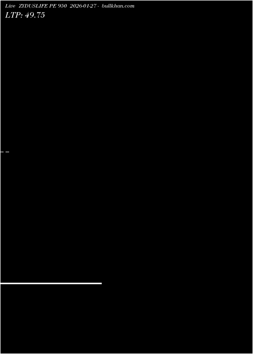  option chart ZYDUSLIFE PE 950 2026-01-27 