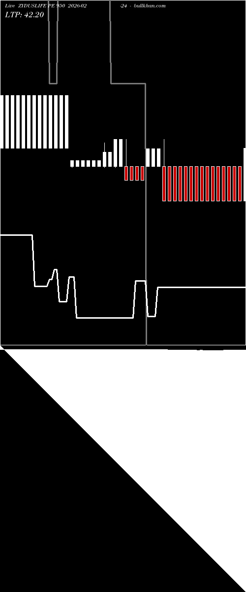  option chart ZYDUSLIFE PE 950 2026-02-24 