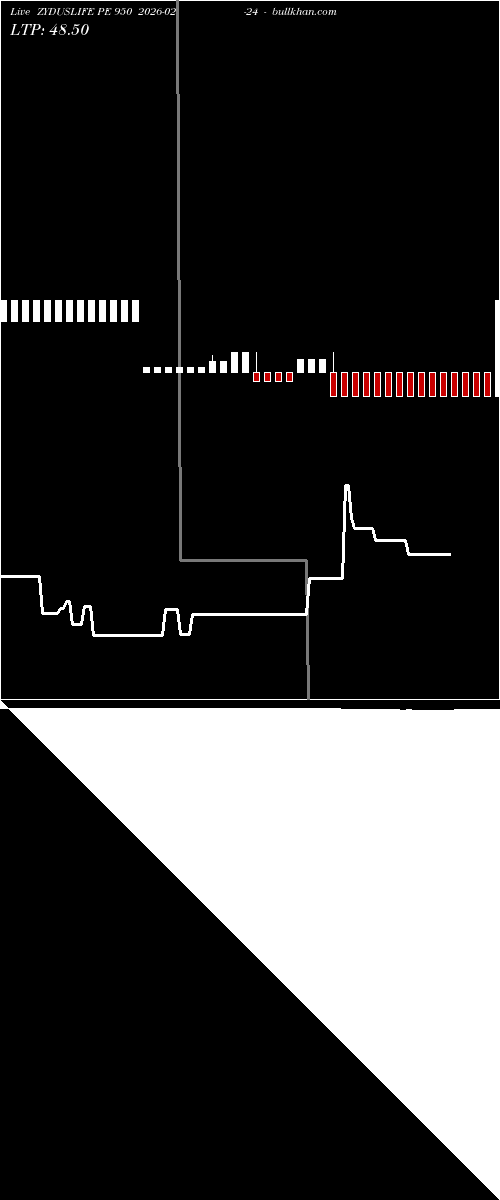  option chart ZYDUSLIFE PE 950 2026-02-24 