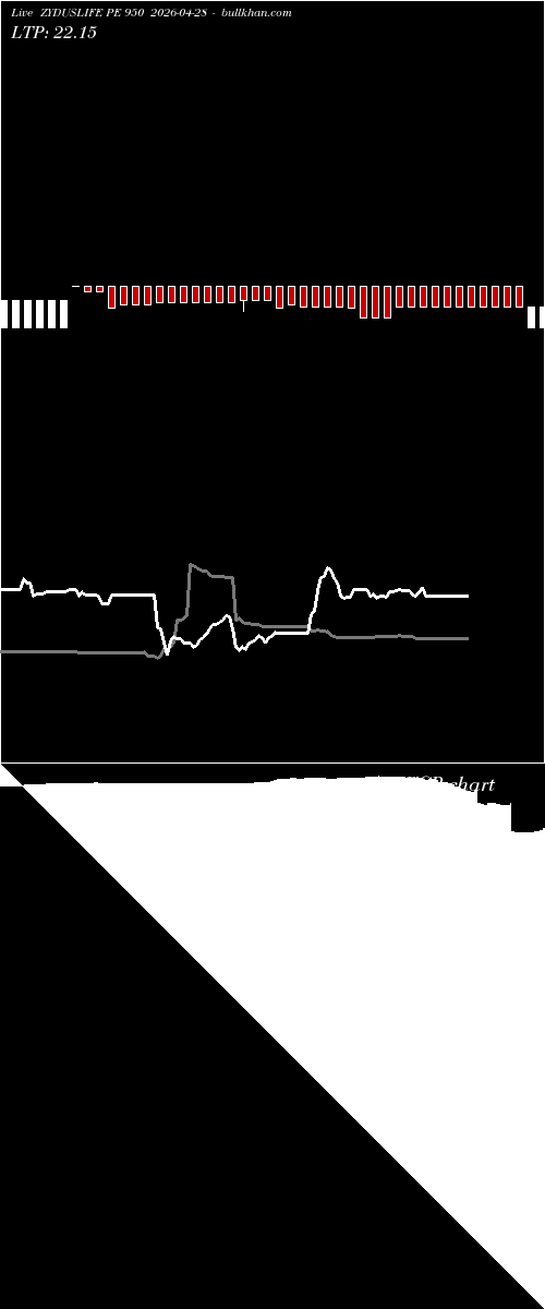  option chart ZYDUSLIFE PE 950 2026-04-28 