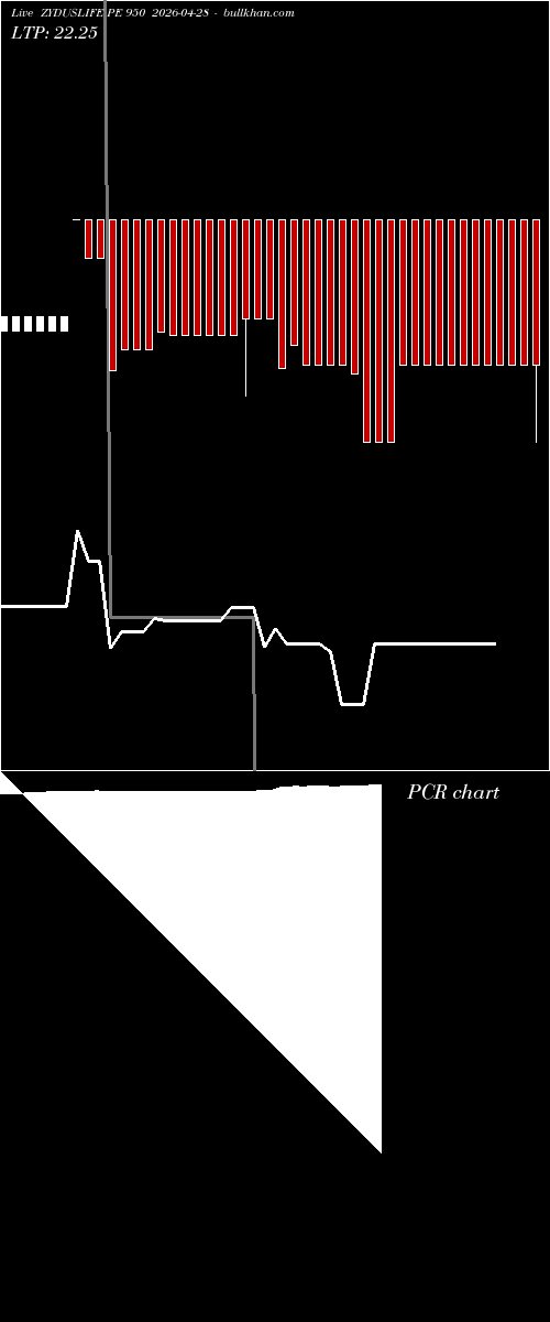  option chart ZYDUSLIFE PE 950 2026-04-28 