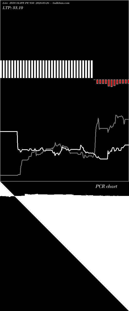  option chart ZYDUSLIFE PE 950 2026-05-26 