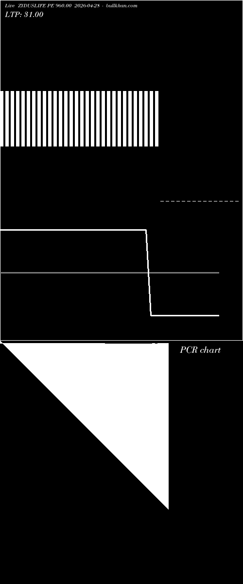  option chart ZYDUSLIFE PE 960.00 2026-04-28 