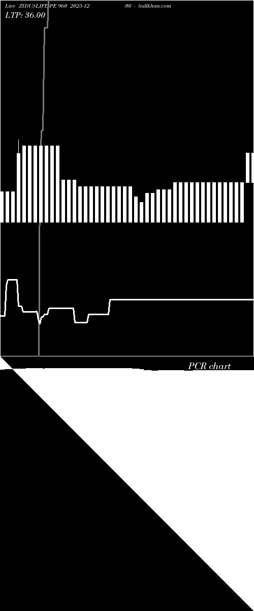  option chart ZYDUSLIFE PE 960 2025-12-30 